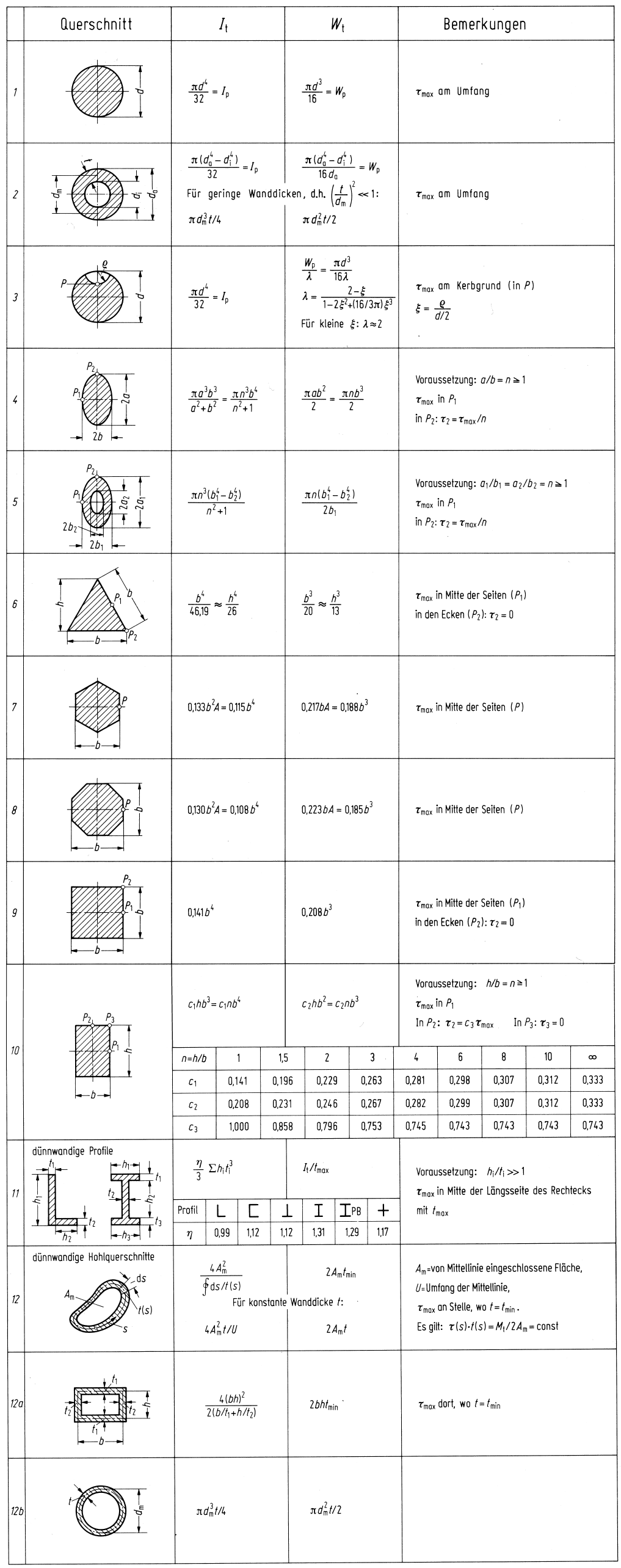 Download Molecules Containing Three Or Four Carbon Atoms ...