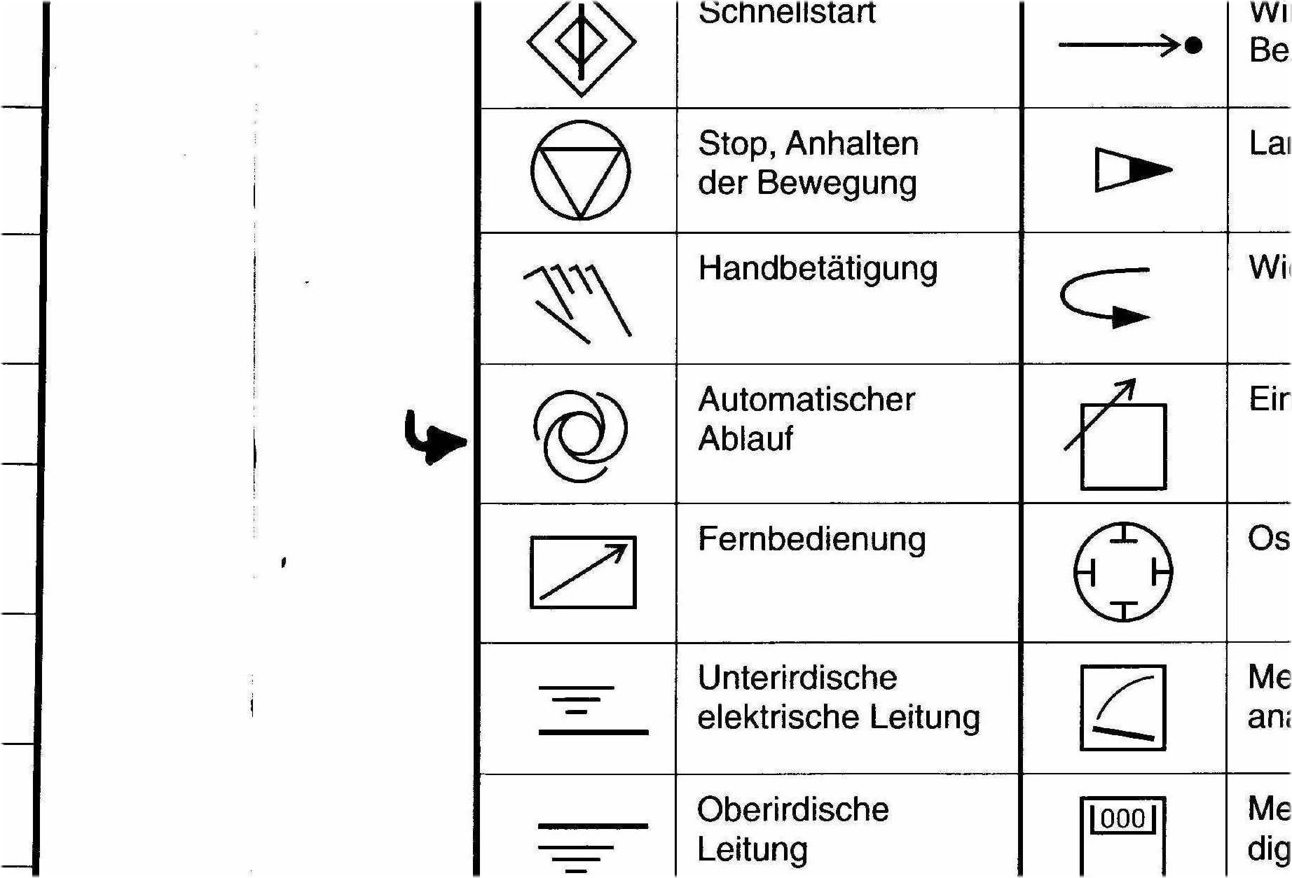 Symbole elektrotechnik