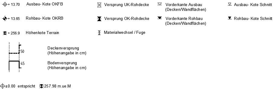 Zeichenregeln H henkoten Im Grundri Wissenstransfer Anlagen Und 