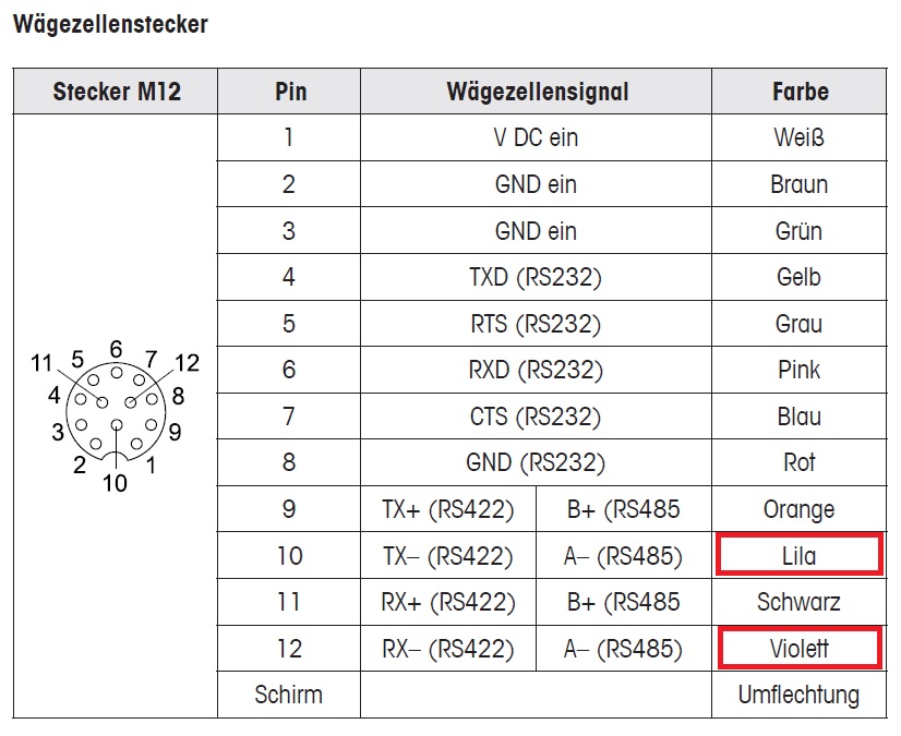 Abkürzung Aderfarbe (Elektrotechnik/EPLAN Electric P8) - Foren auf CAD.de