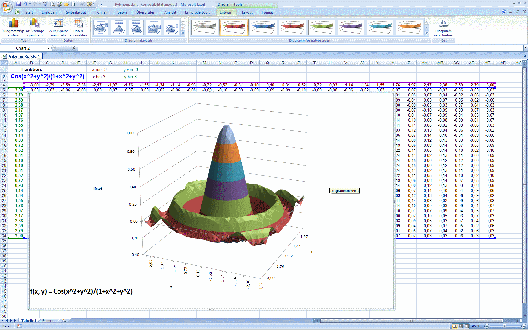 Как нарисовать зонтик в excel