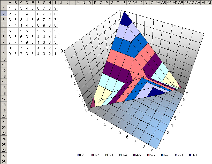 Echtes 3d Diagramm Erstellen Programmierung Office Excel Foren Auf Cad De