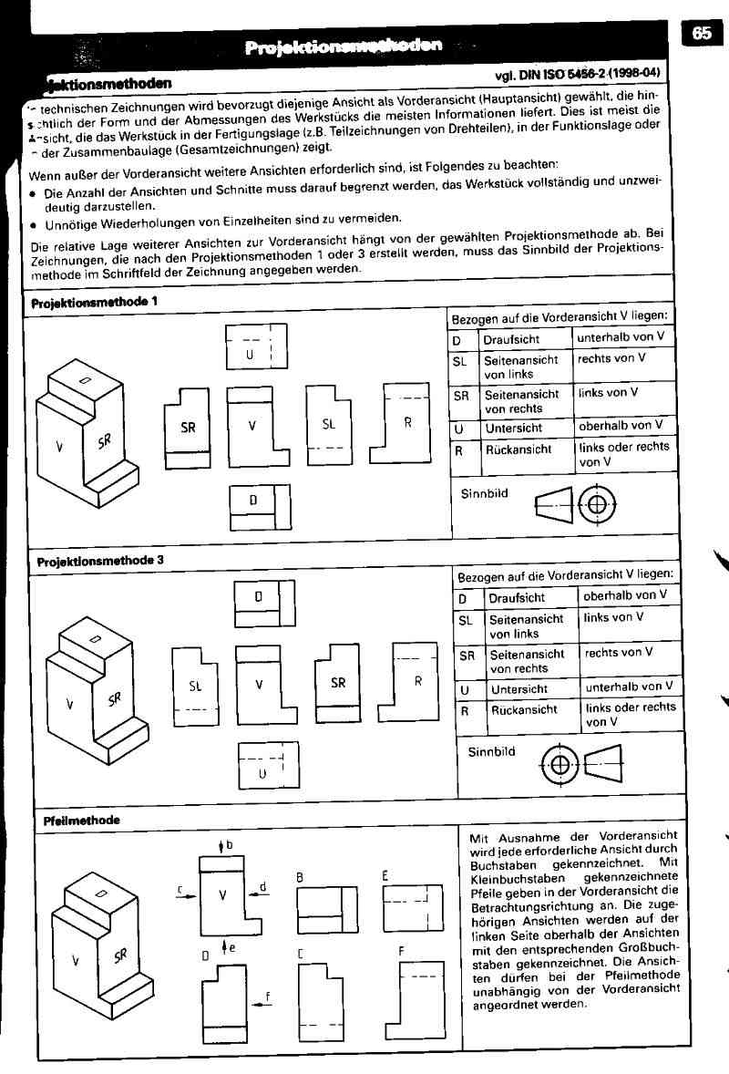 ansicht-mit-der-pfeilmethode-ptc-engineering-solutions-pro-engineer